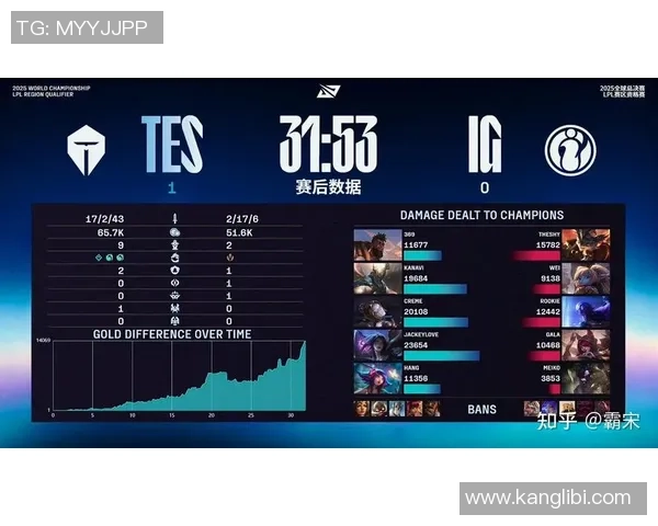 英雄联盟技术排行榜更新BLG强势攀升至第二名引发热议